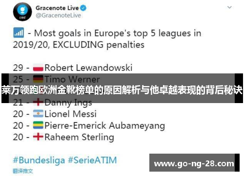 莱万领跑欧洲金靴榜单的原因解析与他卓越表现的背后秘诀 莱万领跑欧洲金靴榜单的原因解析与他卓越表现的背后秘诀