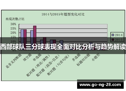 西部球队三分球表现全面对比分析与趋势解读 西部球队三分球表现全面对比分析与趋势解读