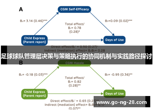 足球球队管理层决策与策略执行的协同机制与实践路径探讨 足球球队管理层决策与策略执行的协同机制与实践路径探讨