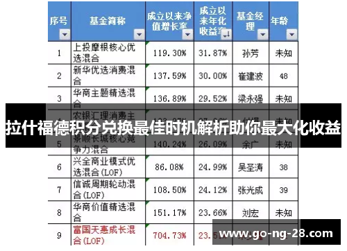 拉什福德积分兑换最佳时机解析助你最大化收益 拉什福德积分兑换最佳时机解析助你最大化收益
