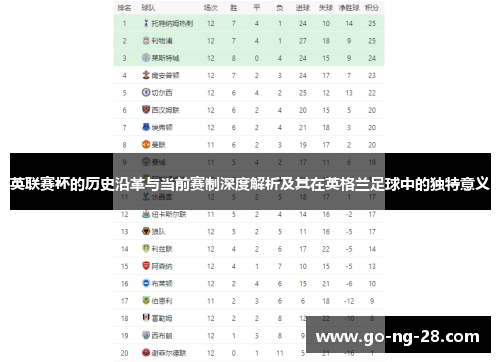 英联赛杯的历史沿革与当前赛制深度解析及其在英格兰足球中的独特意义 英联赛杯的历史沿革与当前赛制深度解析及其在英格兰足球中的独特意义