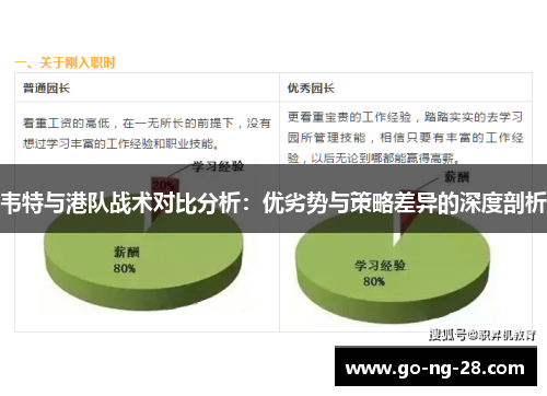 韦特与港队战术对比分析：优劣势与策略差异的深度剖析